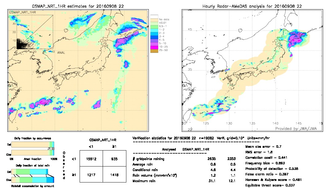 GSMaP NRT validation image.  2016/09/08 22 