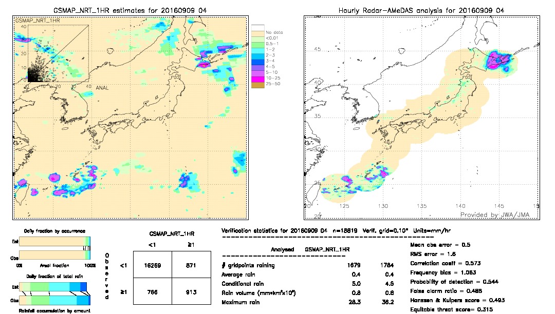 GSMaP NRT validation image.  2016/09/09 04 