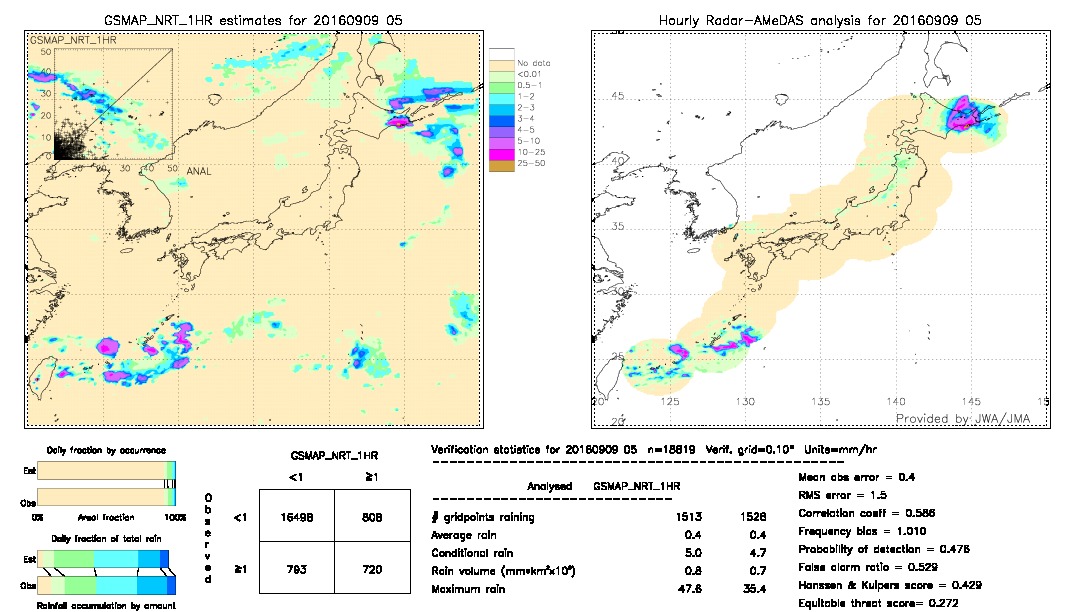 GSMaP NRT validation image.  2016/09/09 05 