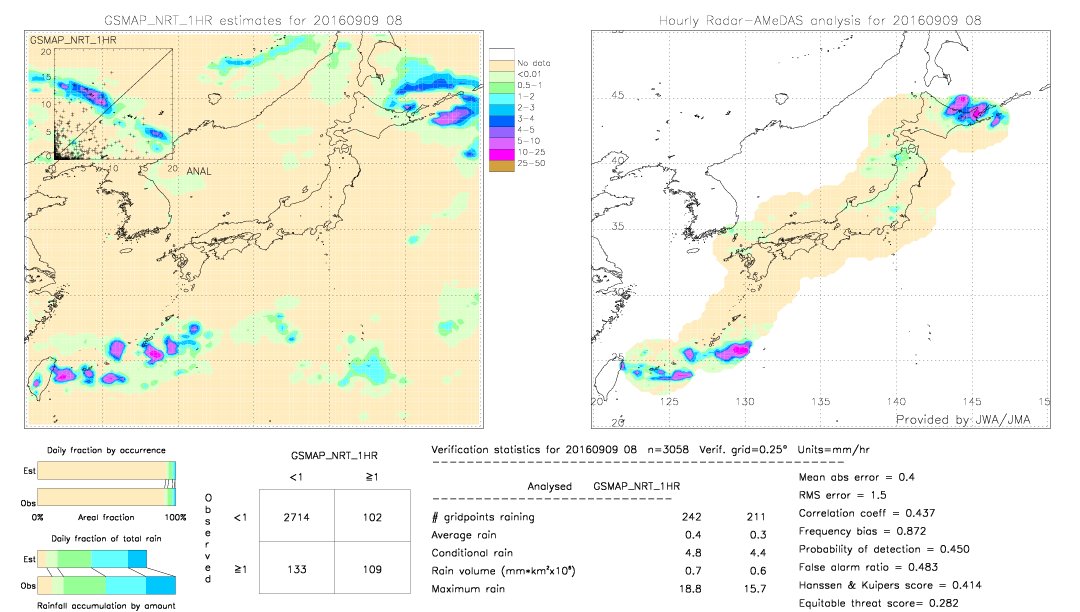 GSMaP NRT validation image.  2016/09/09 08 