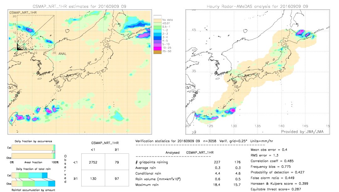 GSMaP NRT validation image.  2016/09/09 09 