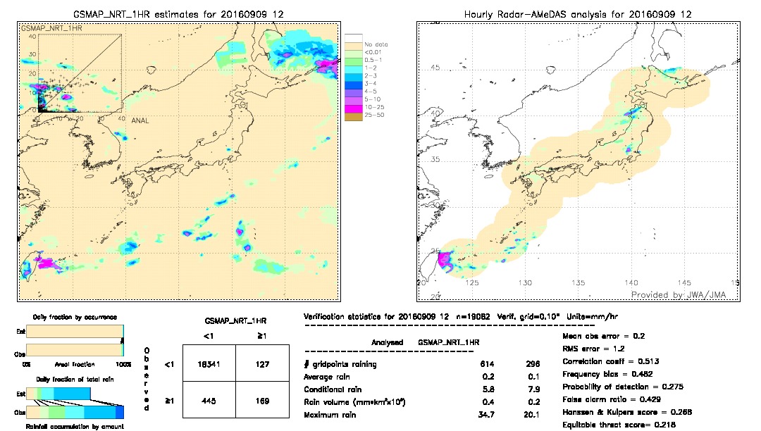 GSMaP NRT validation image.  2016/09/09 12 