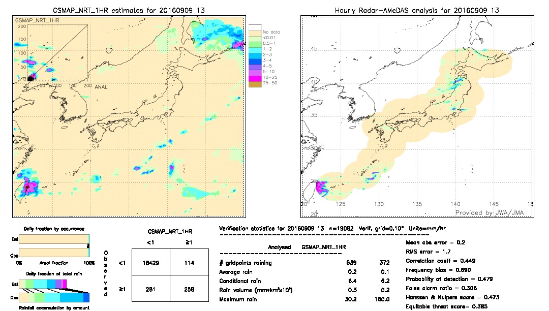 GSMaP NRT validation image.  2016/09/09 13 