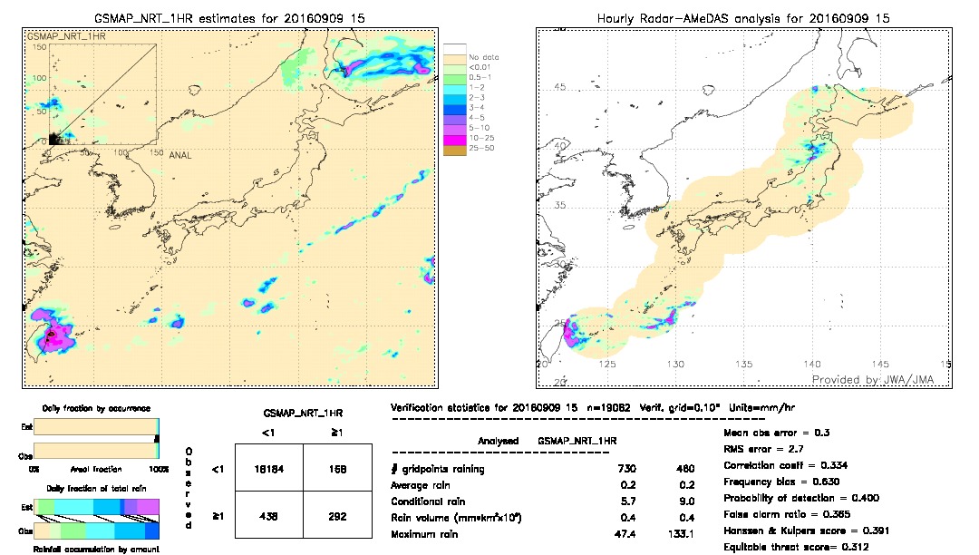 GSMaP NRT validation image.  2016/09/09 15 