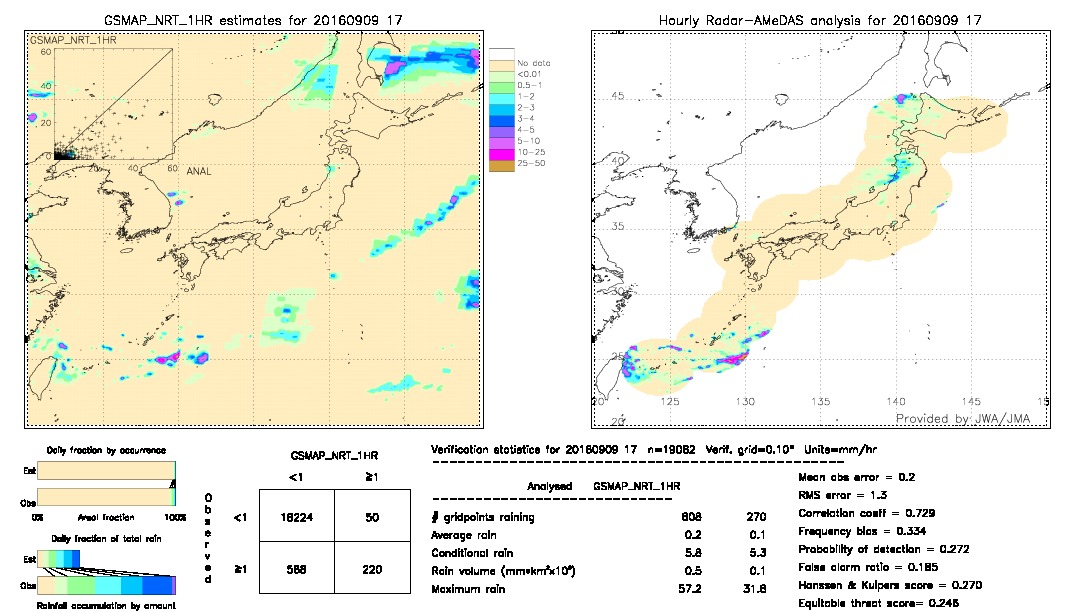 GSMaP NRT validation image.  2016/09/09 17 