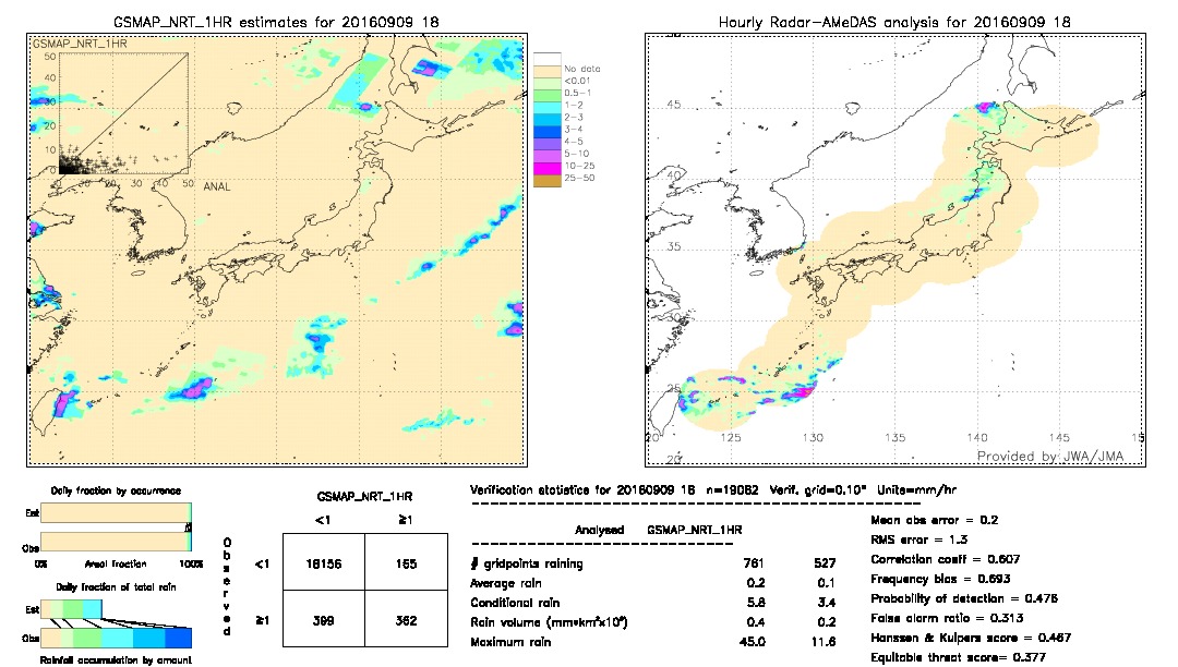 GSMaP NRT validation image.  2016/09/09 18 