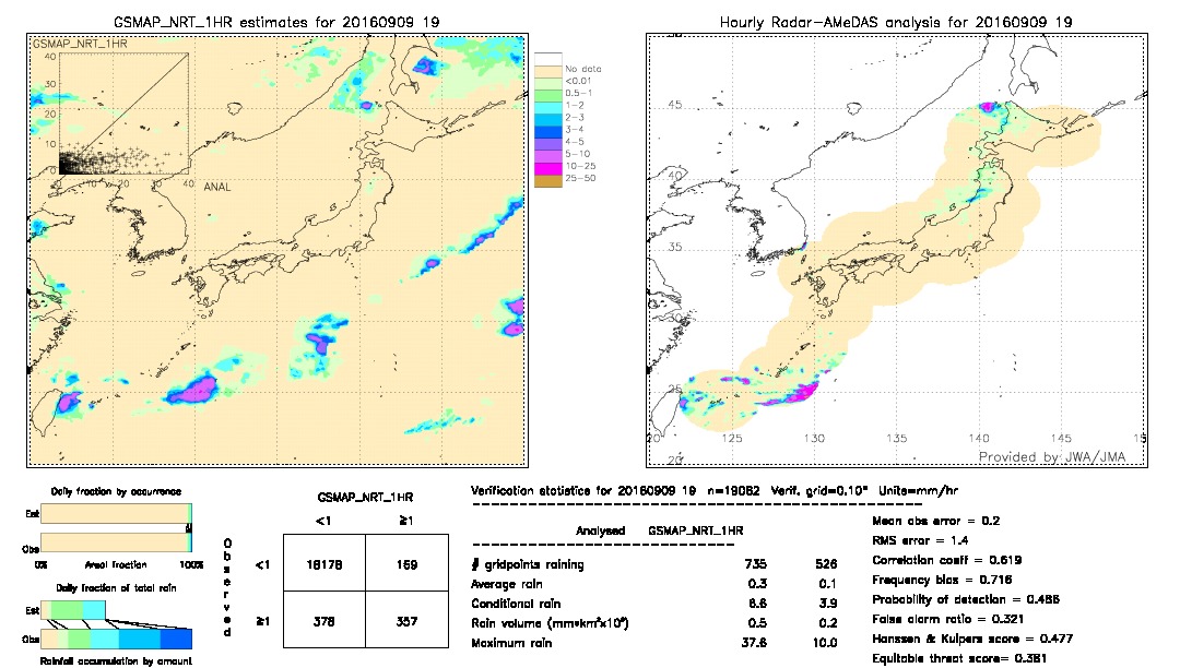 GSMaP NRT validation image.  2016/09/09 19 