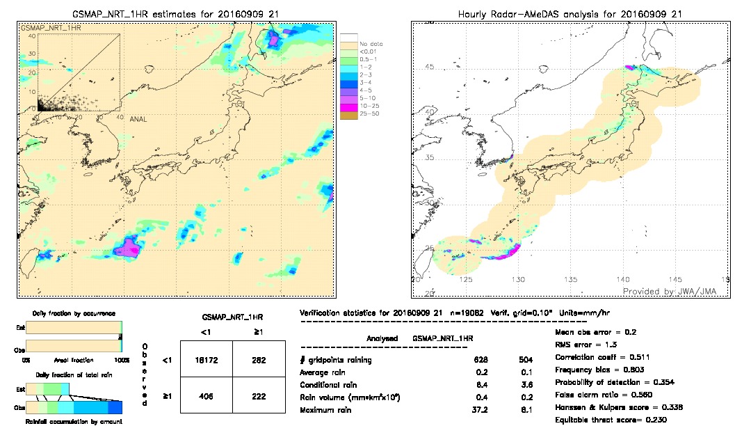 GSMaP NRT validation image.  2016/09/09 21 