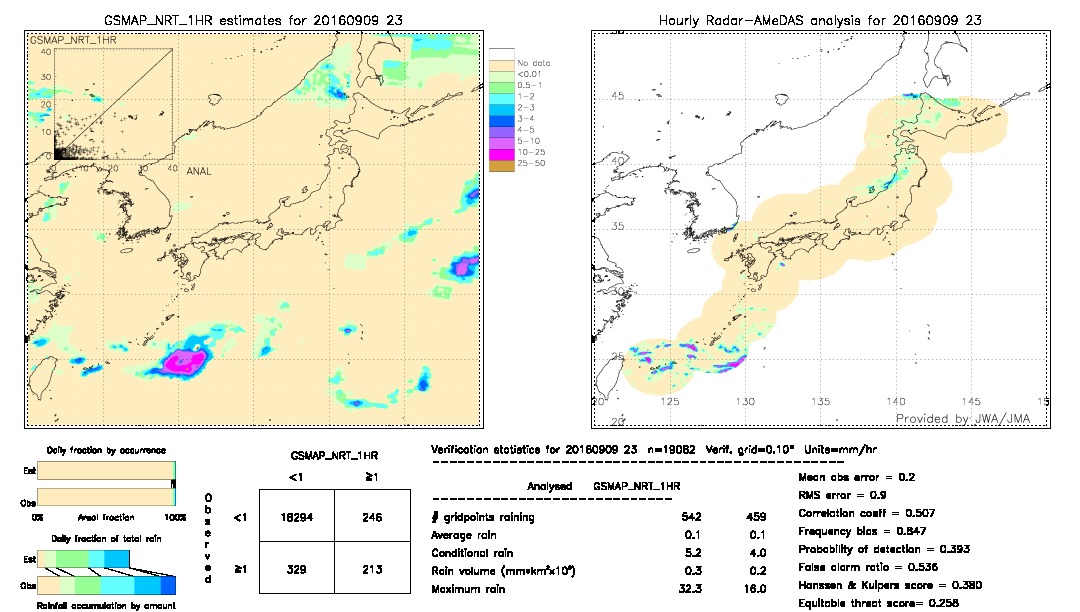 GSMaP NRT validation image.  2016/09/09 23 