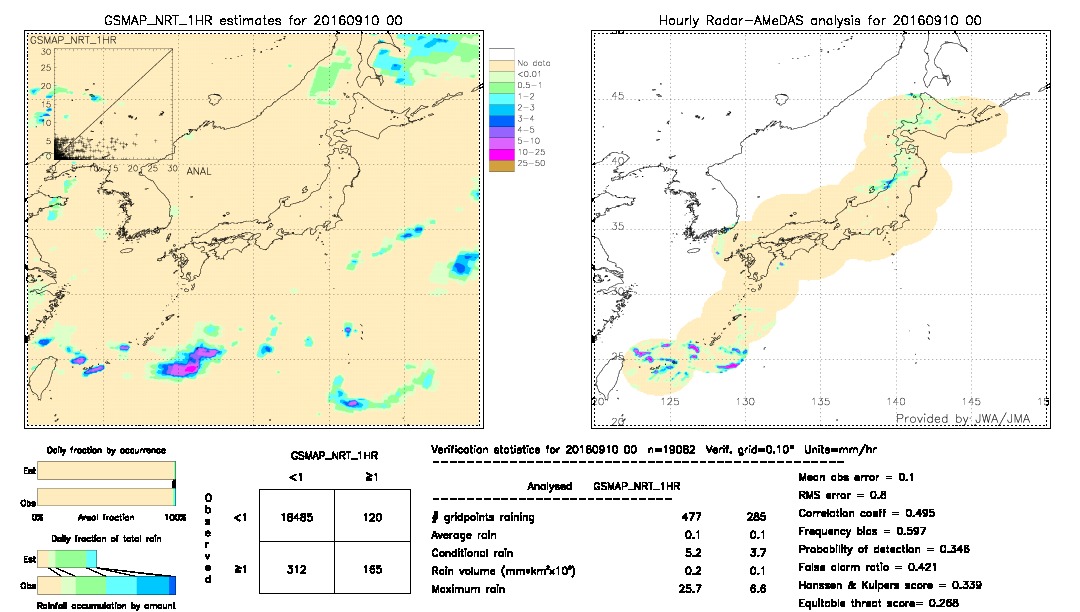 GSMaP NRT validation image.  2016/09/10 00 