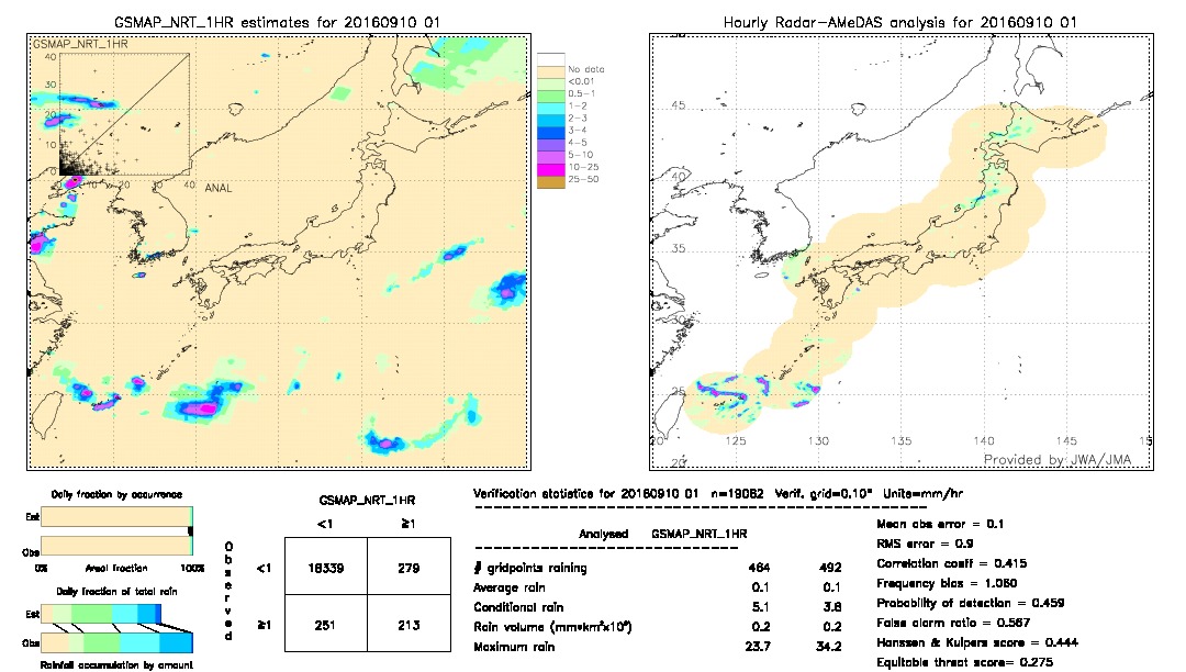 GSMaP NRT validation image.  2016/09/10 01 