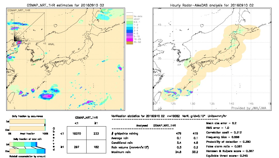 GSMaP NRT validation image.  2016/09/10 02 