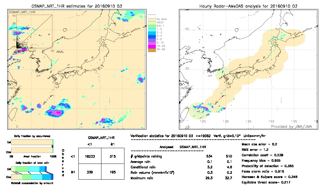 GSMaP NRT validation image.  2016/09/10 03 