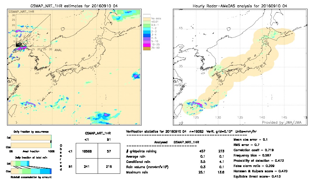 GSMaP NRT validation image.  2016/09/10 04 