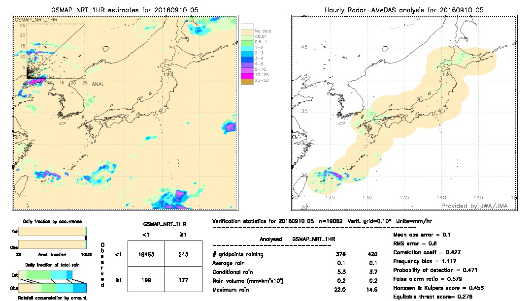 GSMaP NRT validation image.  2016/09/10 05 