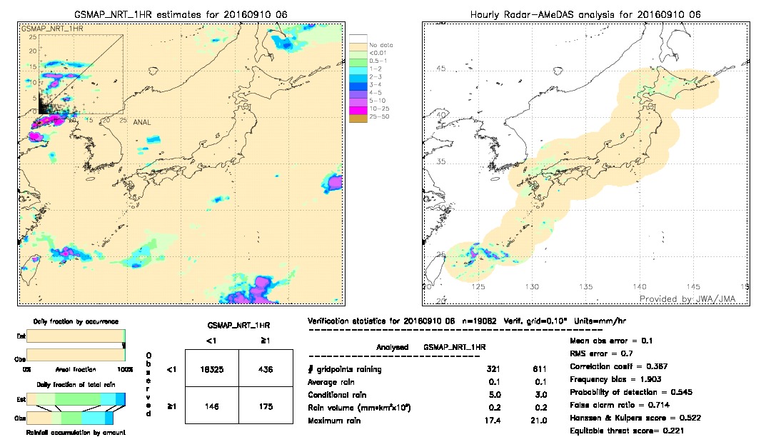 GSMaP NRT validation image.  2016/09/10 06 