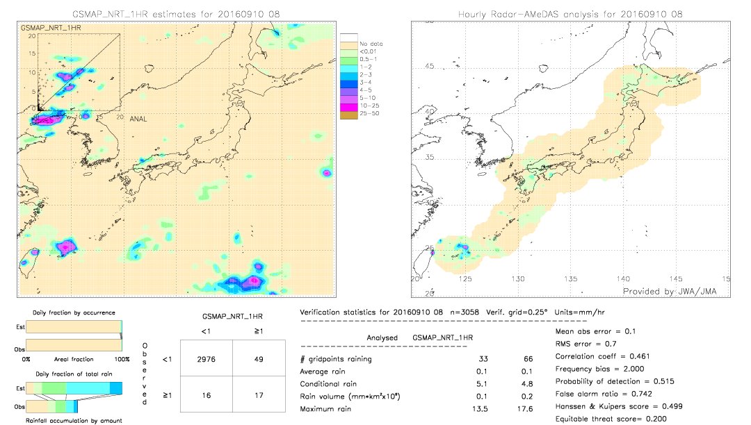 GSMaP NRT validation image.  2016/09/10 08 