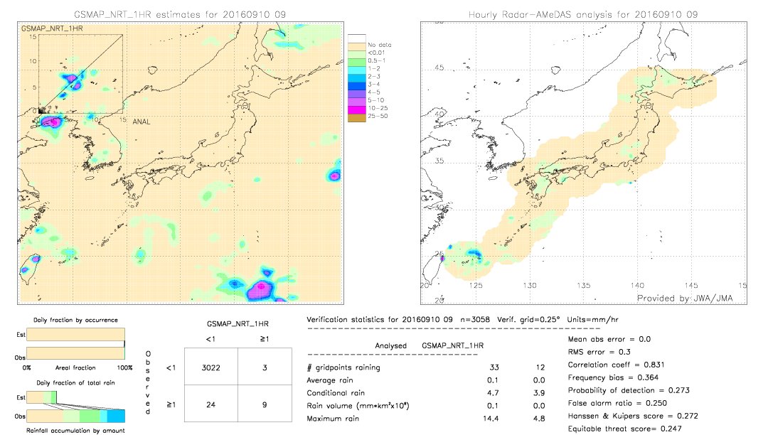 GSMaP NRT validation image.  2016/09/10 09 