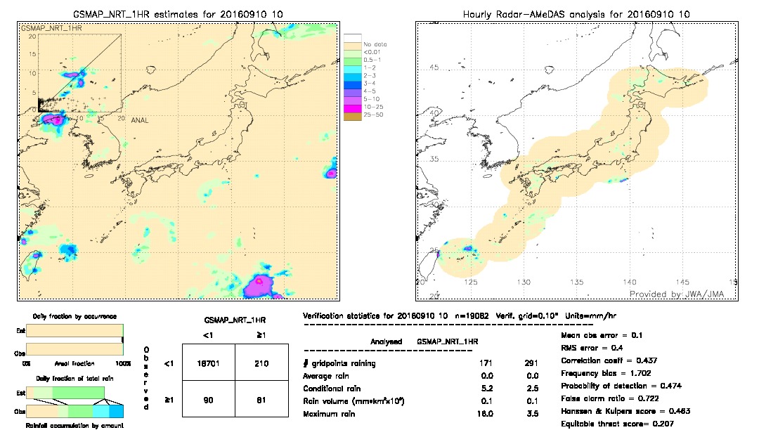 GSMaP NRT validation image.  2016/09/10 10 