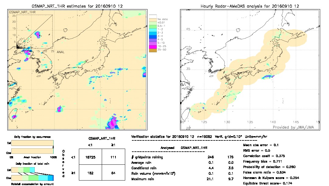 GSMaP NRT validation image.  2016/09/10 12 