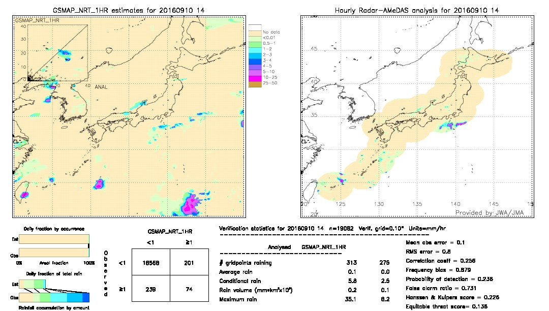 GSMaP NRT validation image.  2016/09/10 14 