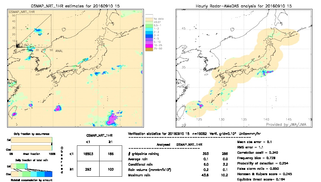 GSMaP NRT validation image.  2016/09/10 15 