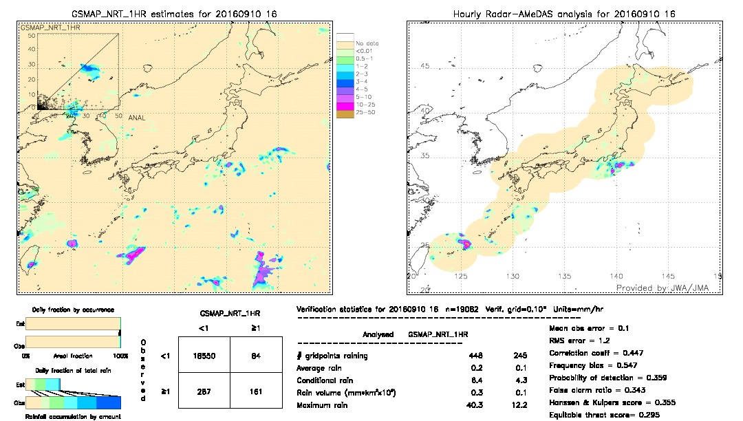 GSMaP NRT validation image.  2016/09/10 16 