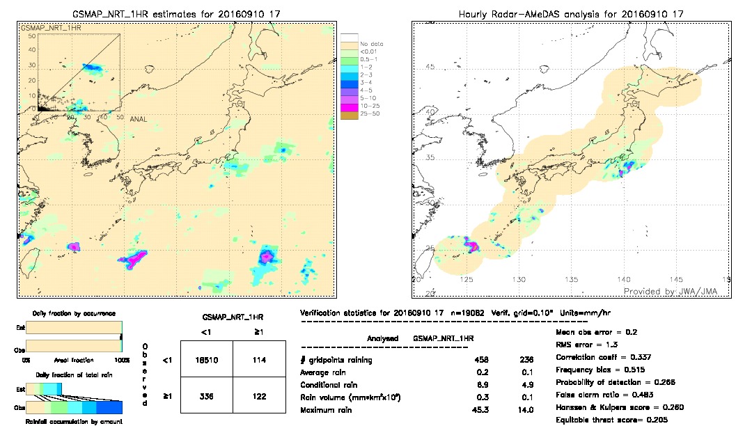 GSMaP NRT validation image.  2016/09/10 17 