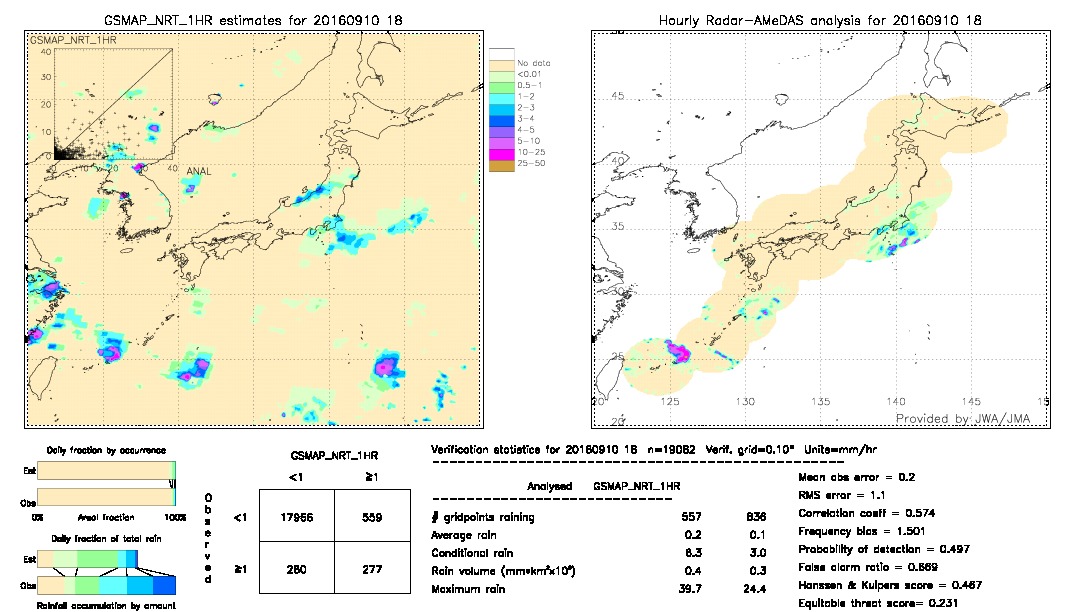 GSMaP NRT validation image.  2016/09/10 18 