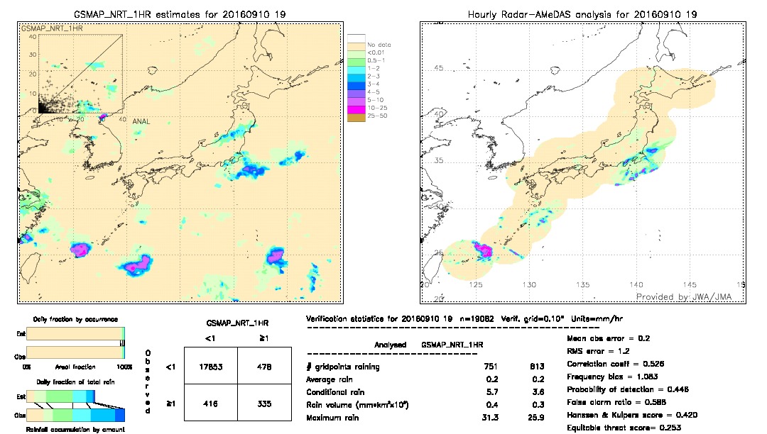 GSMaP NRT validation image.  2016/09/10 19 