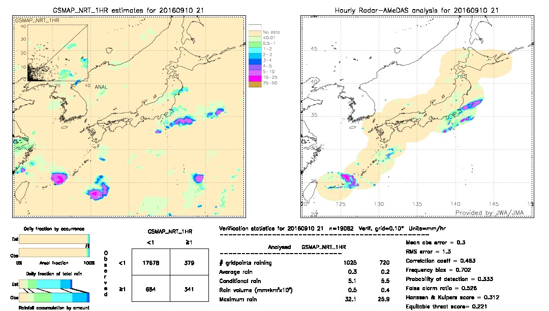 GSMaP NRT validation image.  2016/09/10 21 