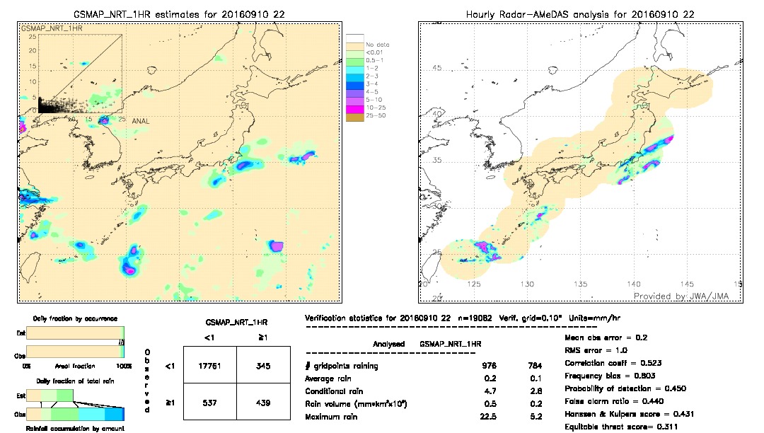 GSMaP NRT validation image.  2016/09/10 22 