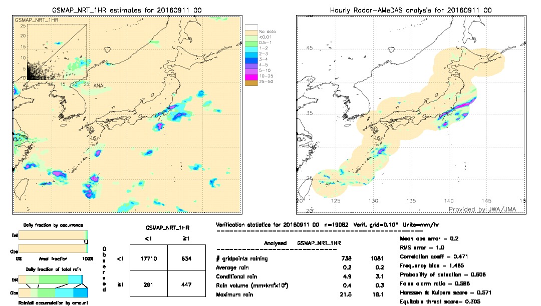 GSMaP NRT validation image.  2016/09/11 00 