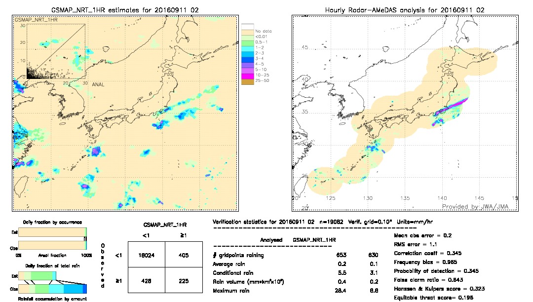 GSMaP NRT validation image.  2016/09/11 02 