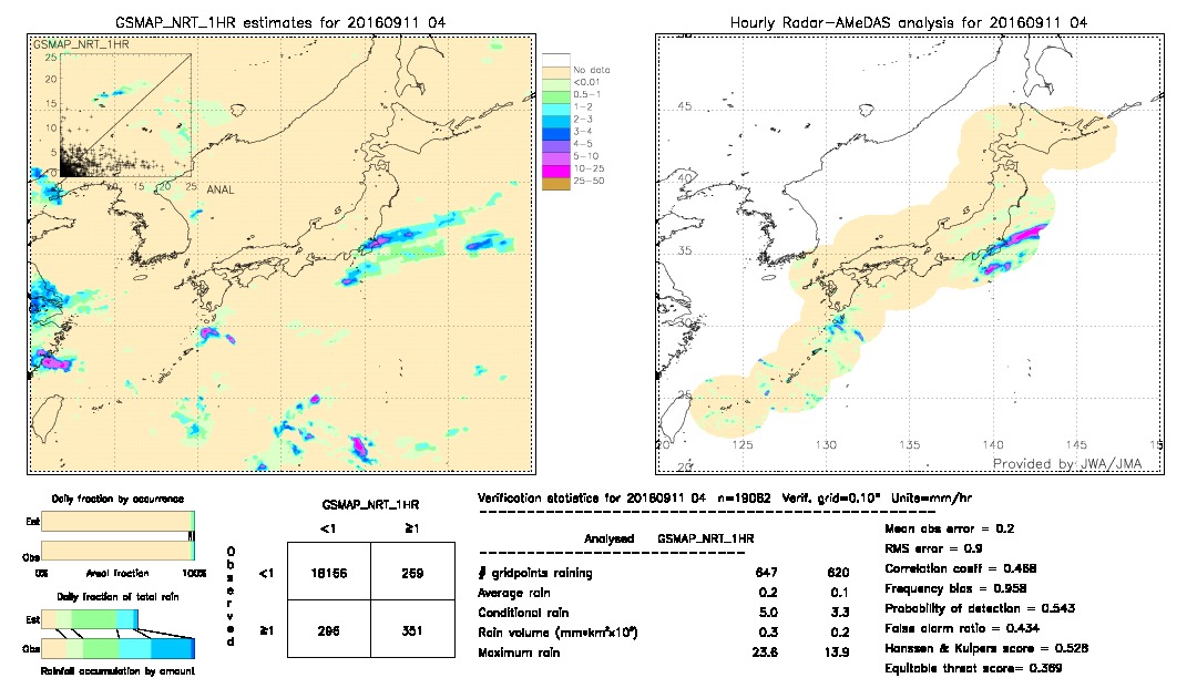 GSMaP NRT validation image.  2016/09/11 04 