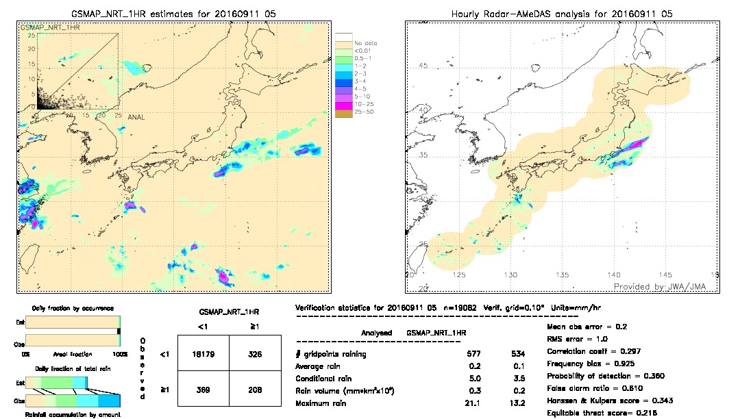 GSMaP NRT validation image.  2016/09/11 05 