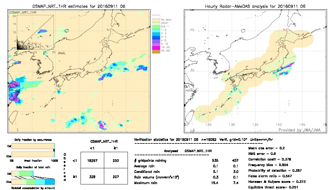 GSMaP NRT validation image.  2016/09/11 06 