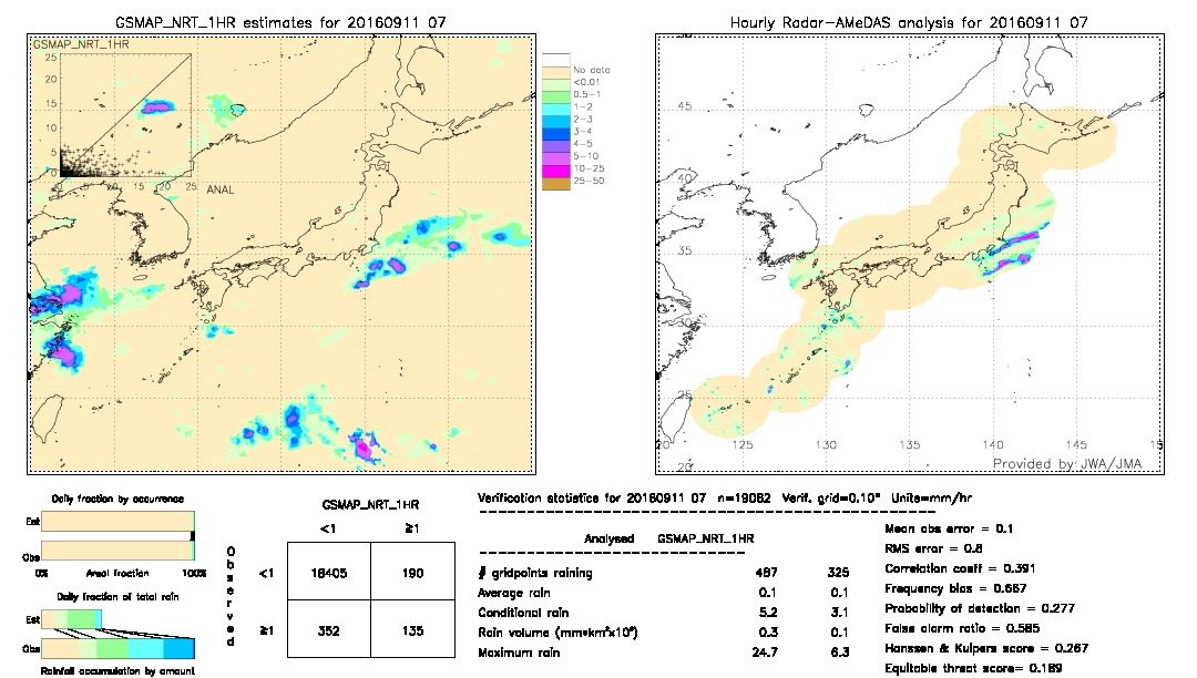 GSMaP NRT validation image.  2016/09/11 07 