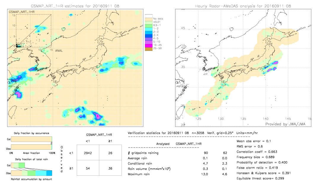 GSMaP NRT validation image.  2016/09/11 08 