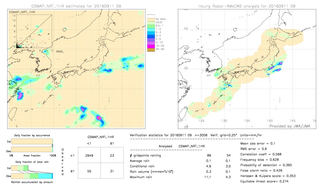 GSMaP NRT validation image.  2016/09/11 09 