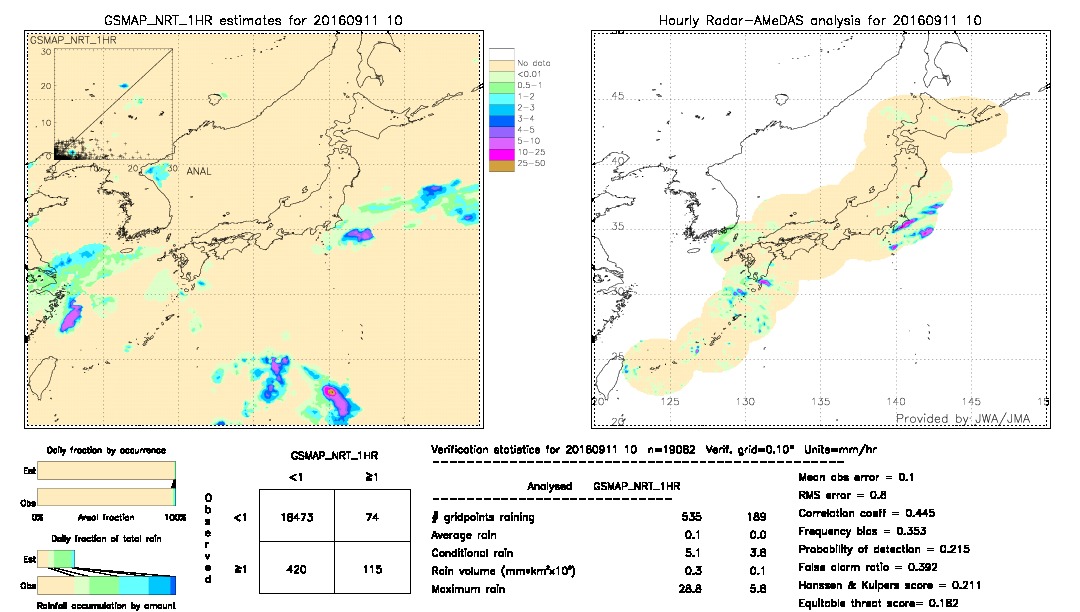 GSMaP NRT validation image.  2016/09/11 10 