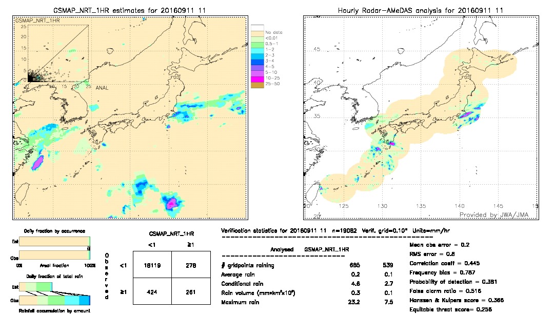 GSMaP NRT validation image.  2016/09/11 11 