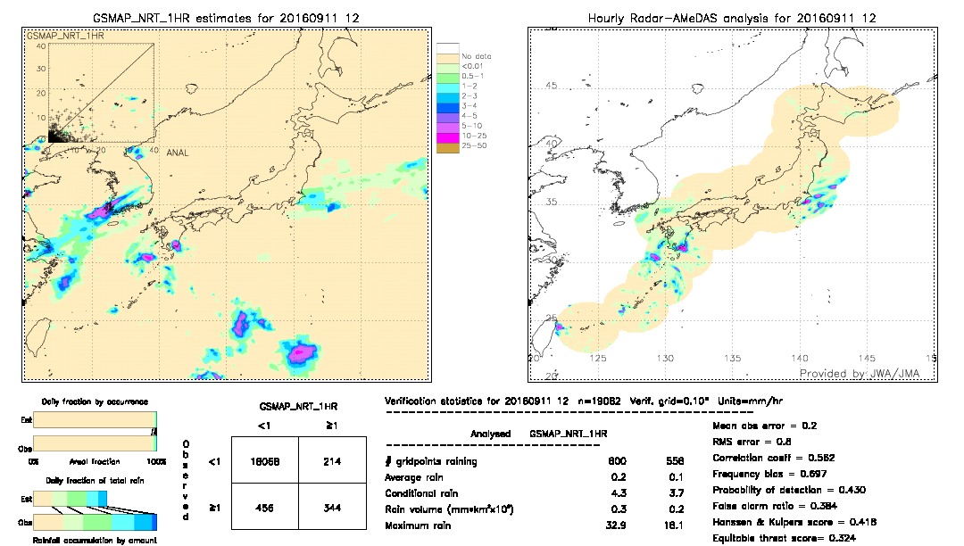 GSMaP NRT validation image.  2016/09/11 12 