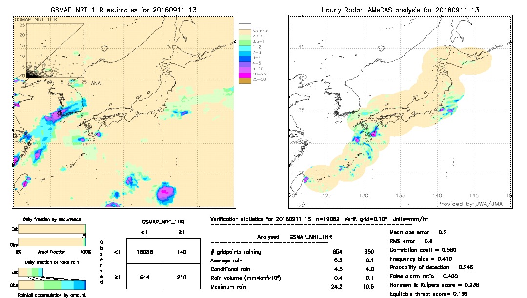 GSMaP NRT validation image.  2016/09/11 13 