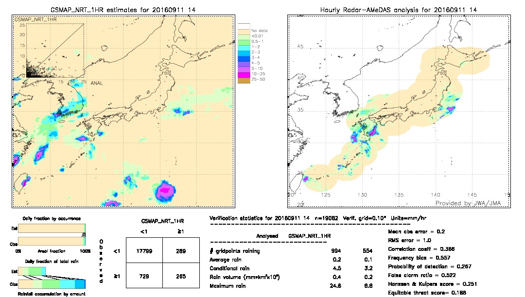 GSMaP NRT validation image.  2016/09/11 14 