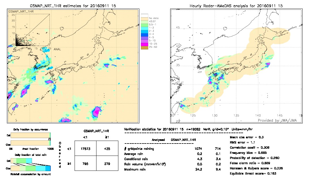 GSMaP NRT validation image.  2016/09/11 15 