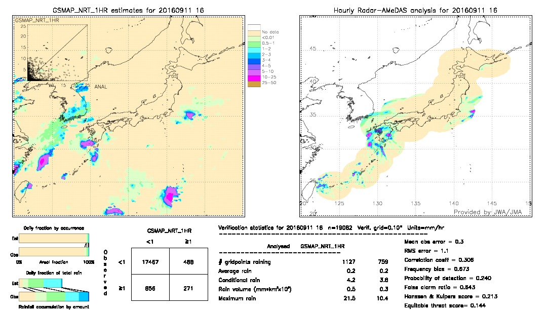 GSMaP NRT validation image.  2016/09/11 16 