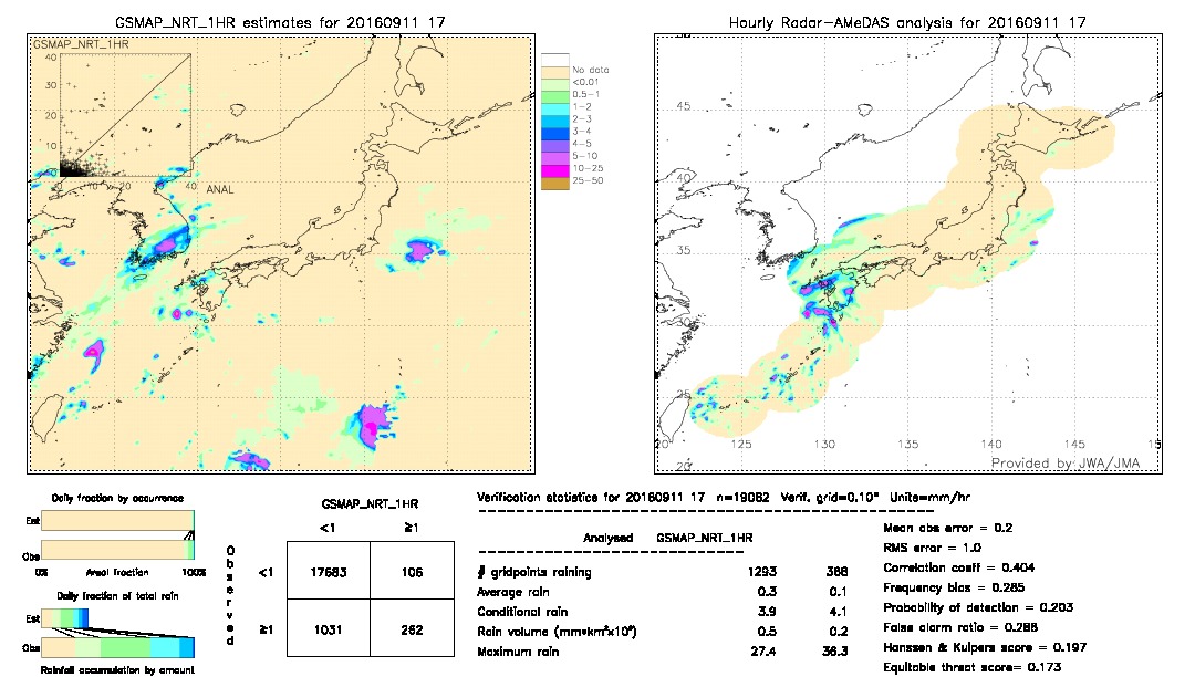 GSMaP NRT validation image.  2016/09/11 17 