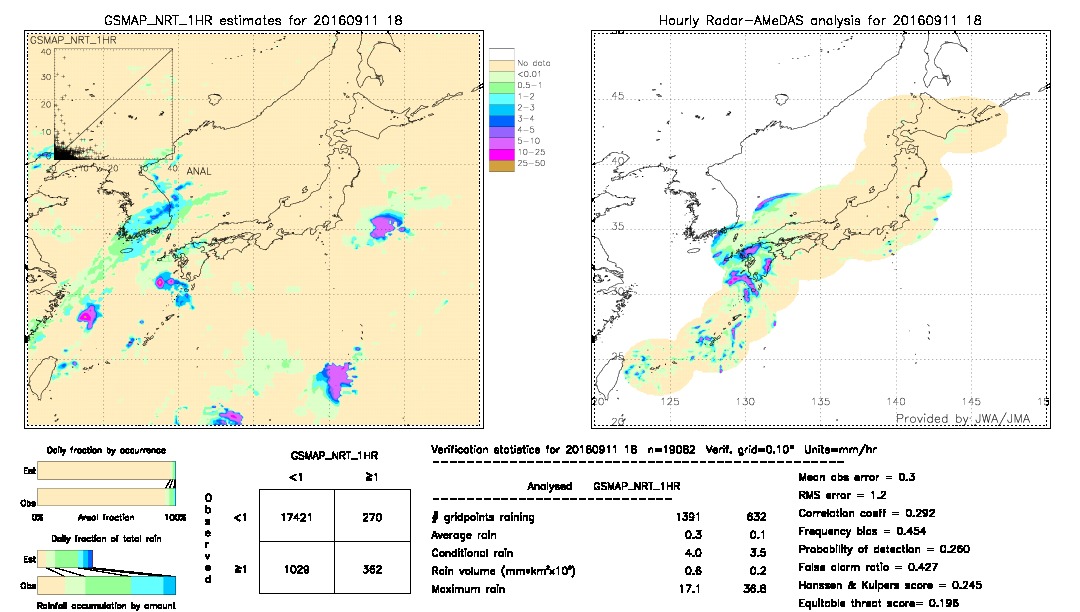 GSMaP NRT validation image.  2016/09/11 18 