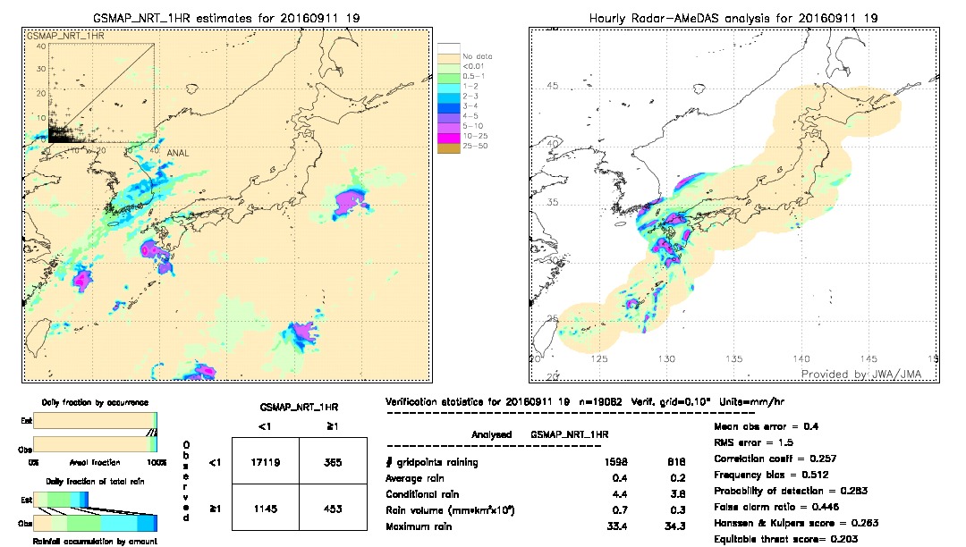 GSMaP NRT validation image.  2016/09/11 19 